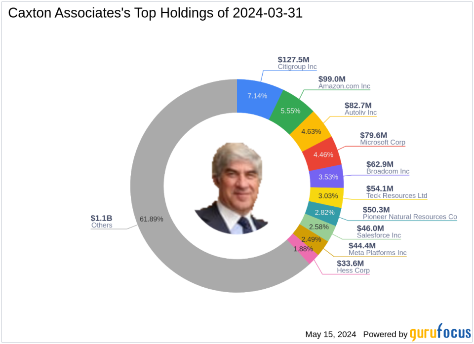 Caxton Associates Amplifies Stake in Citigroup Inc by Over 7000%