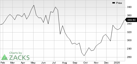 Netflix, Inc. Price