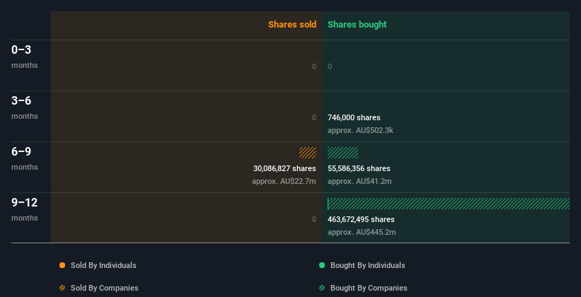 insider-trading-volume