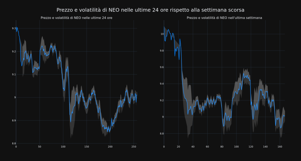 price_chart