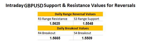 GBPUSD Attempts 3rd Bullish Breakout