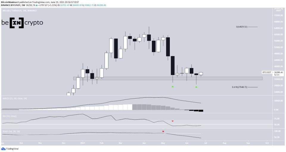 Bitcoin Preis Kurs BTC Chart Weekly  30.6.2021