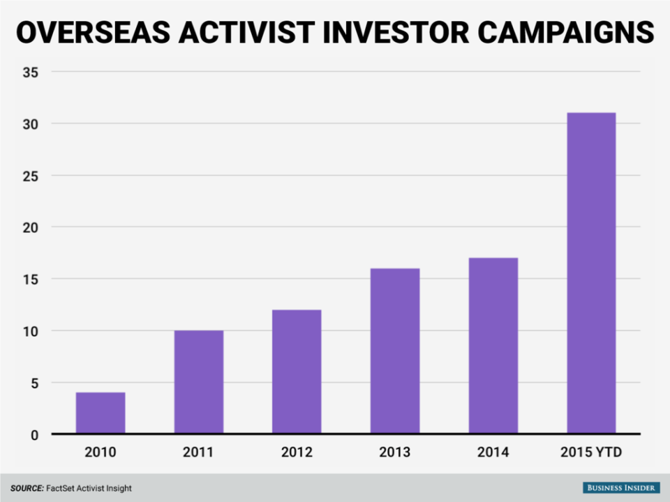overseas activist campaigns