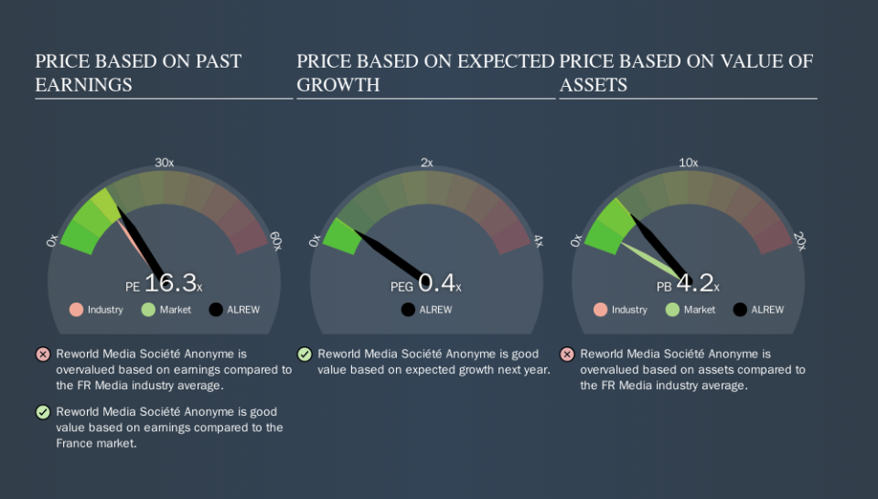 ENXTPA:ALREW Price Estimation Relative to Market, September 16th 2019