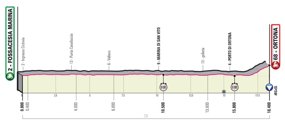 Stage one 2023 Giro