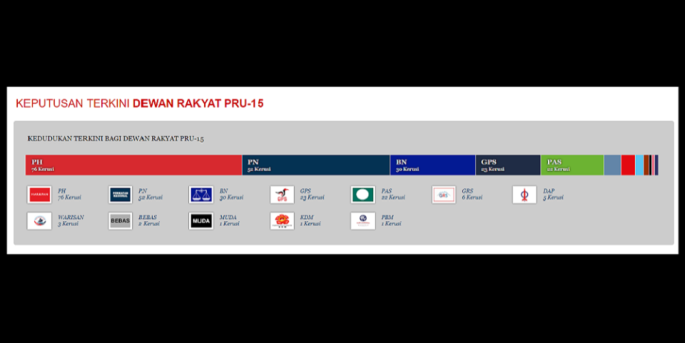 Screenshot of the official party count from the Election Commission website.