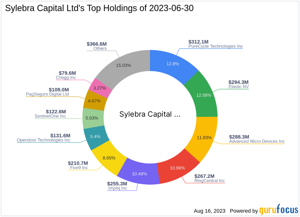 Sylebra Capital Ltd Increases Stake in Impinj Inc