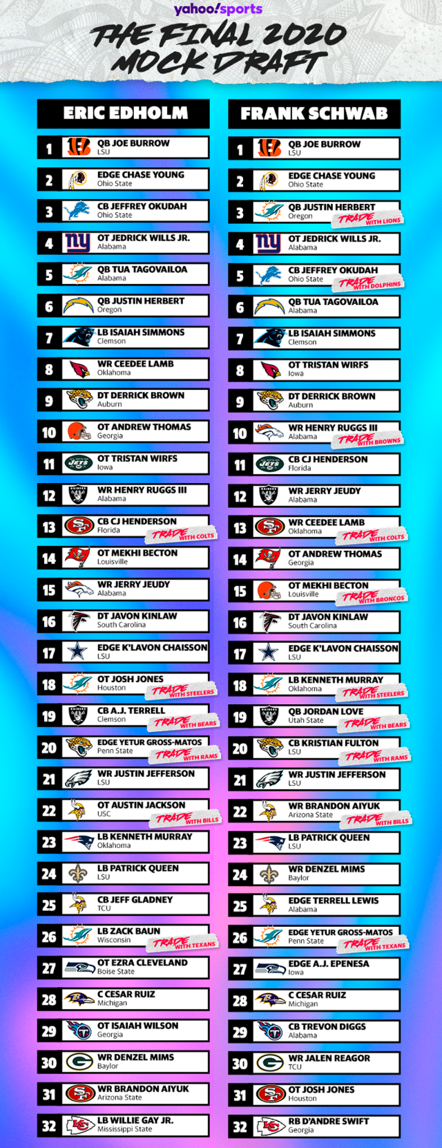 yahoo mock draft