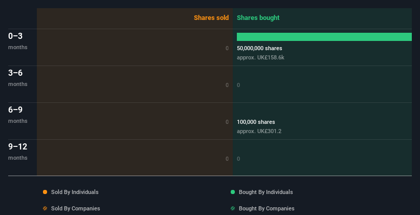 insider-trading-volume