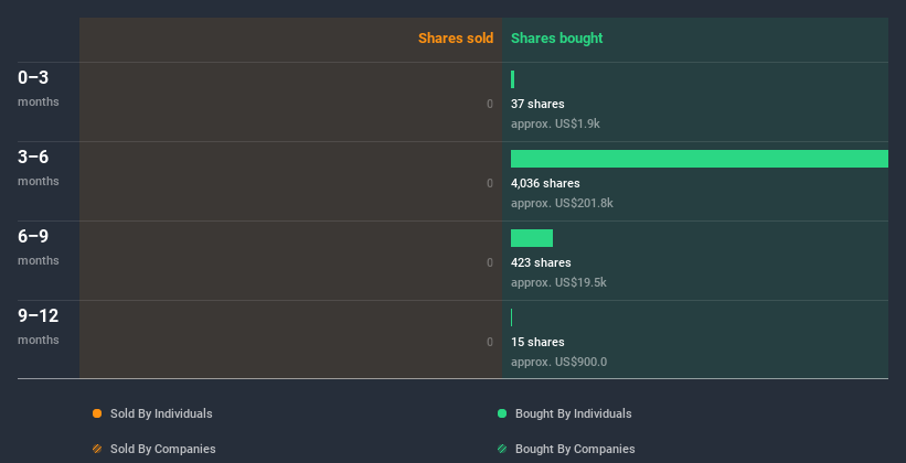 insider-trading-volume