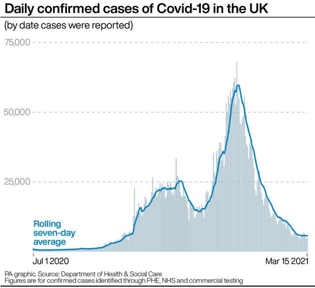 Daily confirmed cases of Covid-19 in the UK