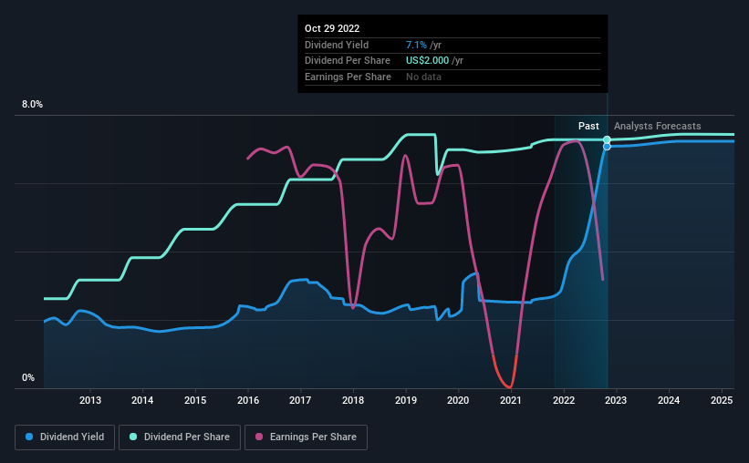 historic-dividend