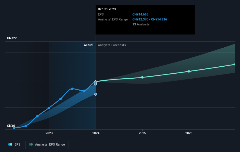 earnings-per-share-growth