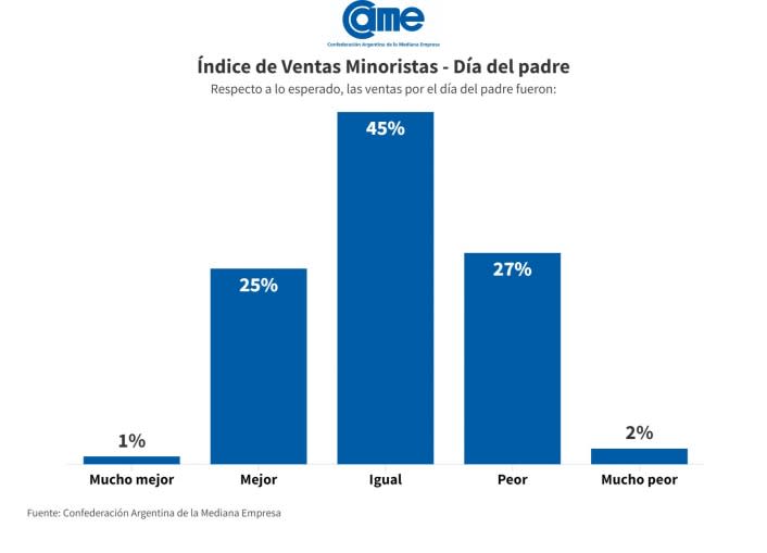 Día del Padre 2024