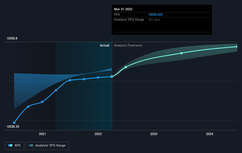 earnings-per-share-growth