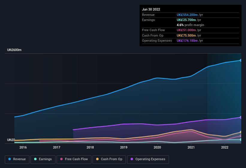 earnings-and-revenue-history