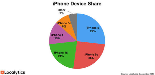 iphone-share-localytics.jpg