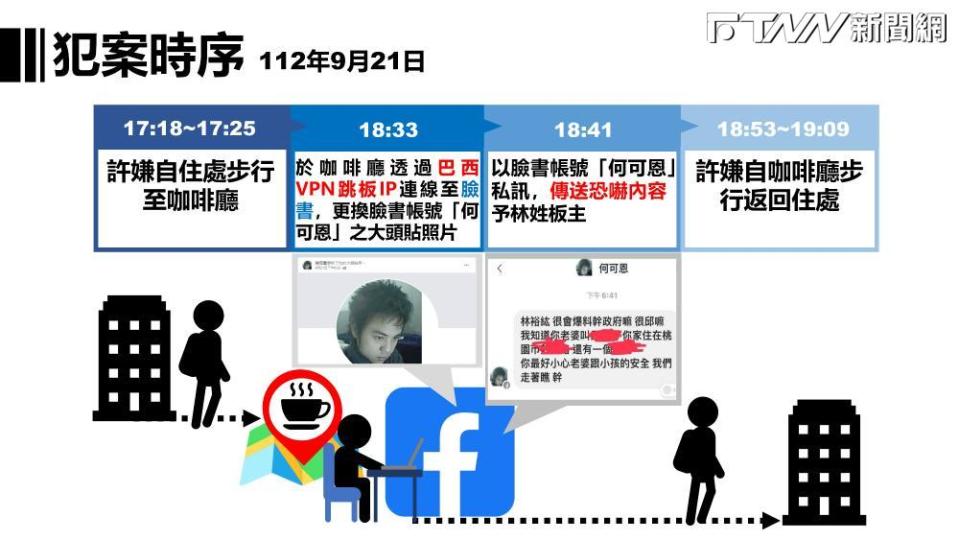 刑事局曝光許哲賓的犯案時序。（圖／刑事局提供）