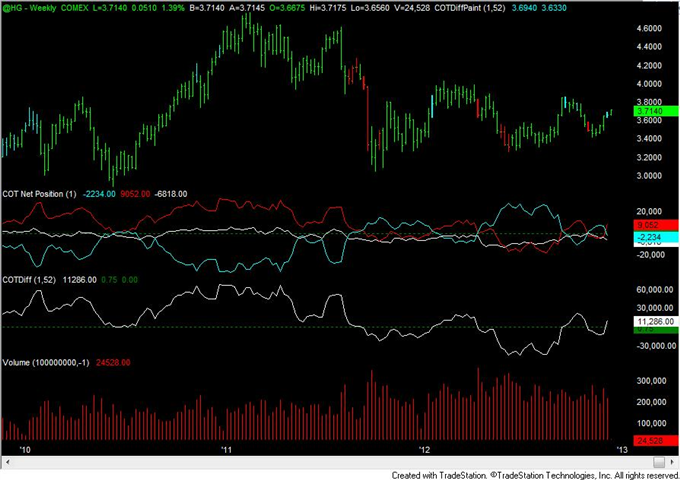 FOREX_Analysis_Australian_Speculative_Traders_at_Record_Long_Position_body_copper.png, FOREX Analysis: Australian Speculative Traders at Record Long Position