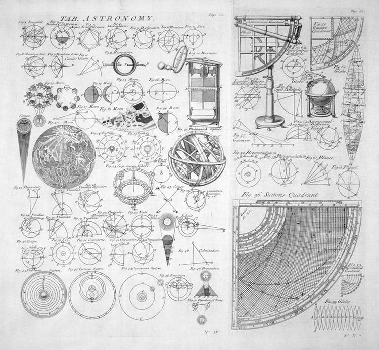 <span class="caption">Figures illustrating articles on astronomy, from the 1728 Cyclopaedia.</span> <span class="attribution"><a class="link " href="https://en.wikipedia.org/wiki/File:Table_of_Astronomy,_Cyclopaedia,_Volume_1,_p_164.jpg" rel="nofollow noopener" target="_blank" data-ylk="slk:Wikimedia Commons;elm:context_link;itc:0;sec:content-canvas">Wikimedia Commons</a></span>