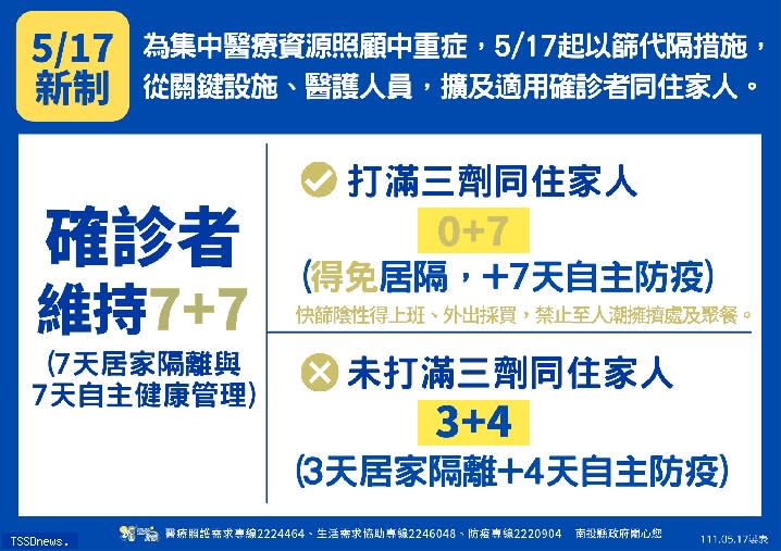 疫情防疫0517新制0+7圖。(記者蔡榮宗翻攝)