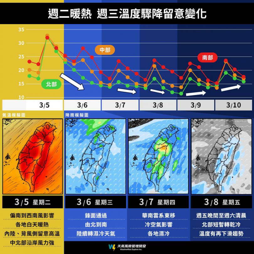 （圖／翻攝自Facebook／天氣風險 WeatherRisk）