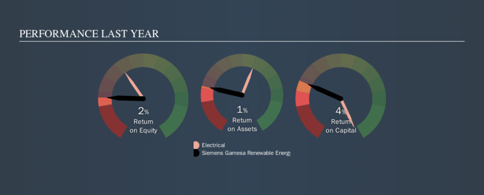 BME:SGRE Past Revenue and Net Income, October 14th 2019