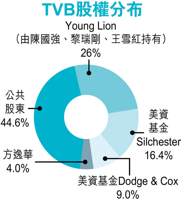 黎瑞剛：絕對控制CMC 不存在背後話事人