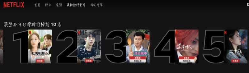 ▲Netflix前五名幾乎被韓劇給包辦，台灣僅有綜藝節目《來吧！營業中》入榜，引發熱議。（圖/網飛官網）