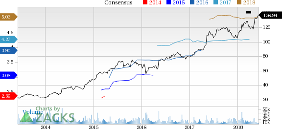 Electronic Arts (EA) reported earnings 30 days ago. What's next for the stock? We take a look at earnings estimates for some clues.