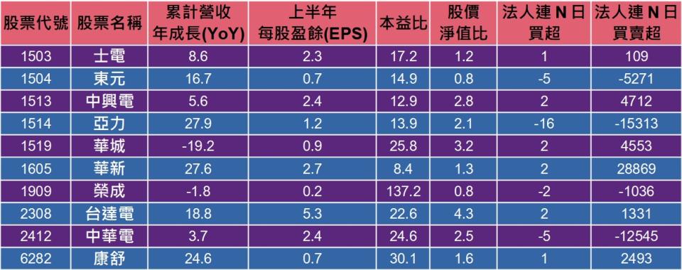 資料來源：籌碼K線