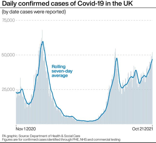 Coronavirus graphic