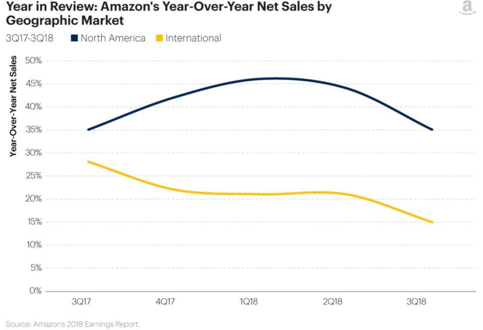 (Gartner/L2 Research)