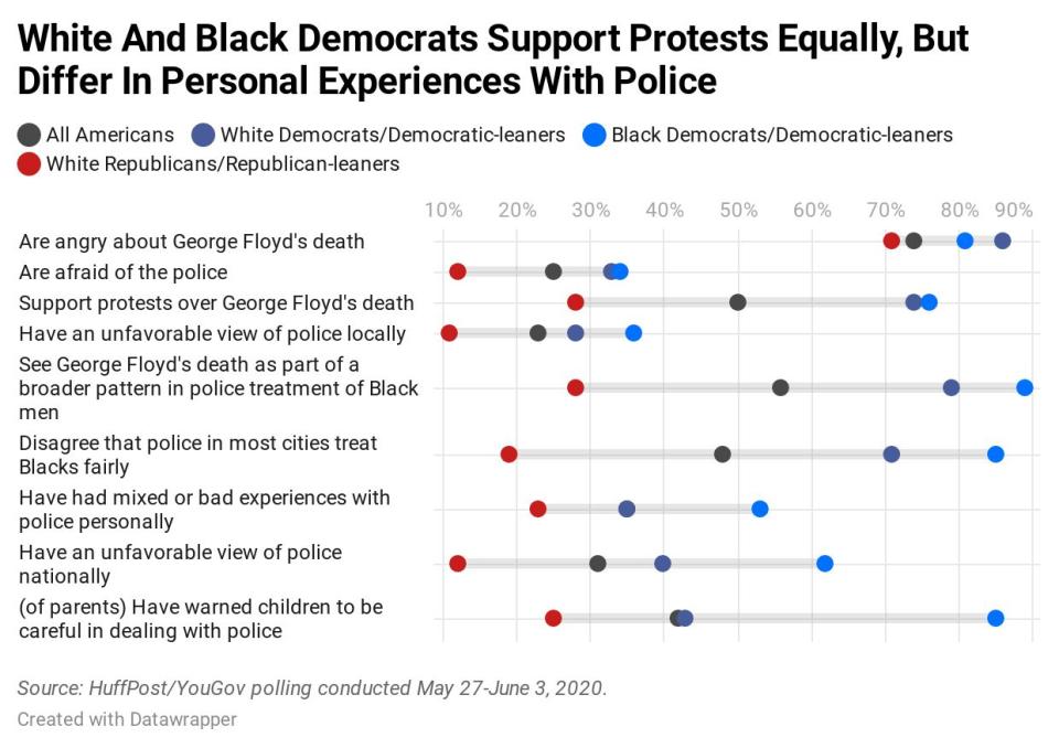 Results of a HuffPost/YouGov poll on policing and the racial injustice protests. (Photo: Ariel Edwards-Levy/HuffPost)