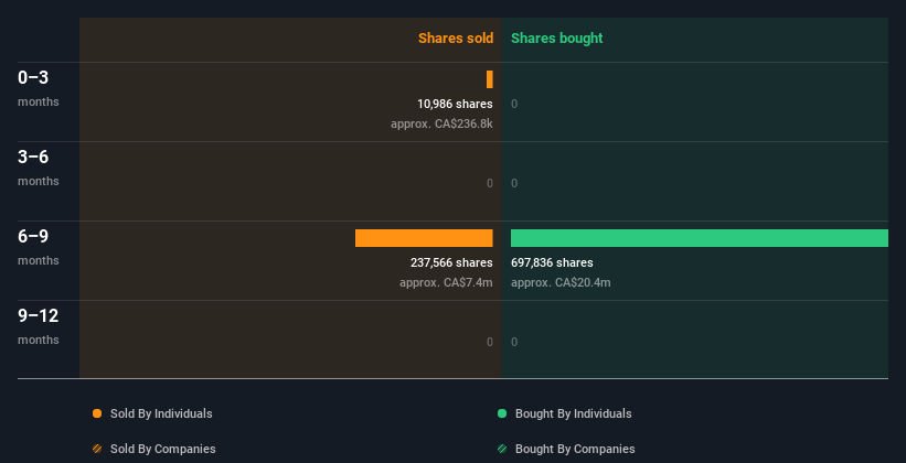 insider-trading-volume