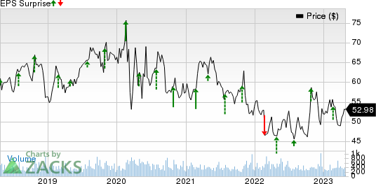 AMERISAFE, Inc. Price and EPS Surprise