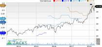 Top Ranked Income Stocks to Buy for April 20th