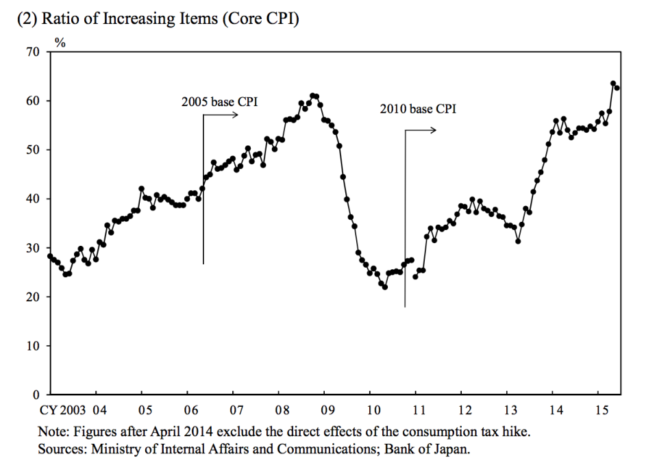 Japan inflation