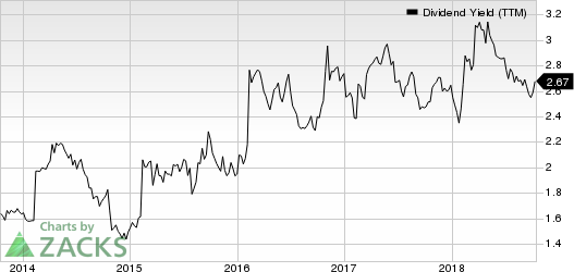 Top Ranked Income Stocks to Buy for October 15th