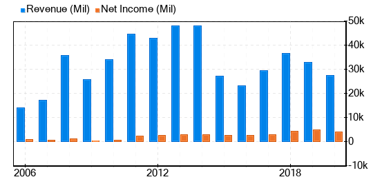 Enterprise Products Partners LP Stock Is Estimated To Be Fairly Valued