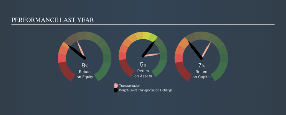 NYSE:KNX Past Revenue and Net Income, October 3rd 2019