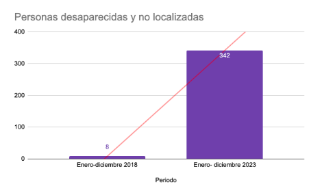 ¿Qué alcaldía es más insegura? Aspirantes usan los números a conveniencia en el tercer debate chilango 