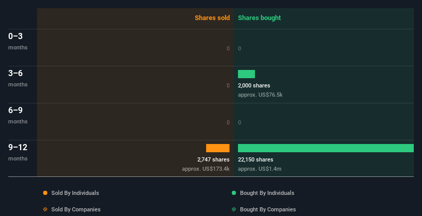 insider-trading-volume