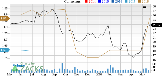 Let's put Super Micro Computer (SMCI) stock into this equation and find out if it is a good choice for value-oriented investors right now.