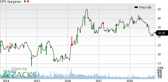 Newmont's (NEM) Q3 results to benefit from investment in growth projects amid higher production costs.