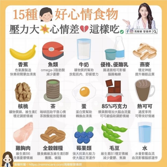 15種快樂食物