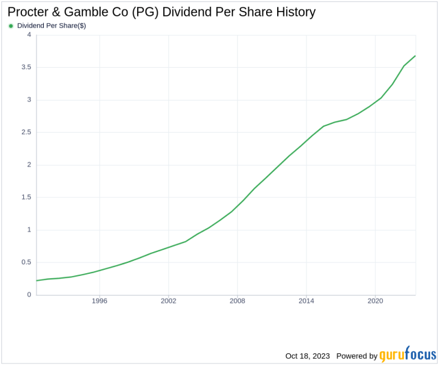 The Procter & Gamble Company Profile, Analysis 