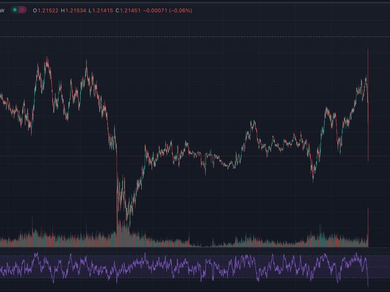 British pound/U.S. dollar (TradingView)