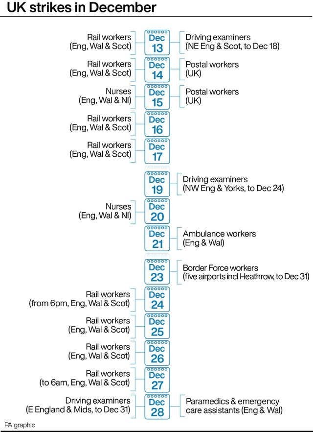UK strikes in December