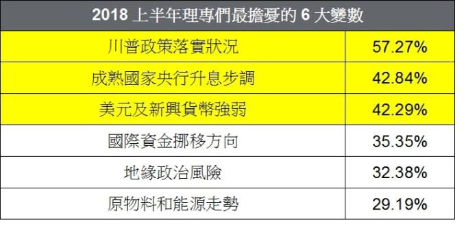 資料來源：摩根投信。